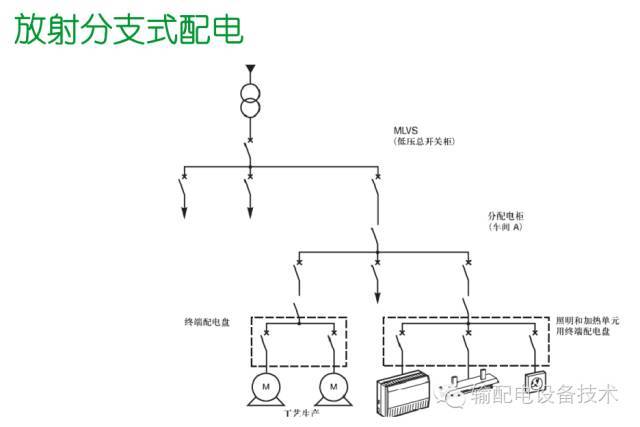 看過ABB的培訓后，讓我們來比較一下施耐德的開關柜培訓。