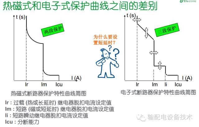 看過ABB的培訓后，讓我們來比較一下施耐德的開關柜培訓。