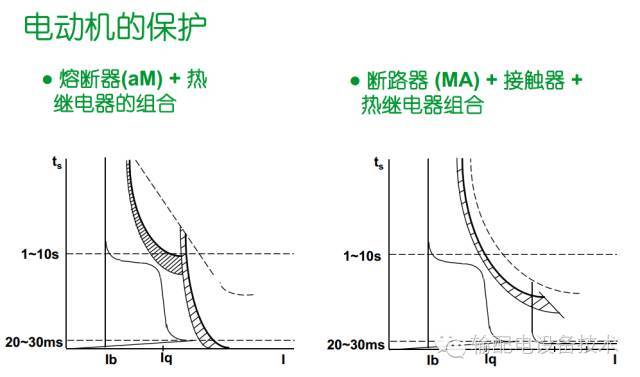 看過ABB的培訓后，讓我們來比較一下施耐德的開關柜培訓。