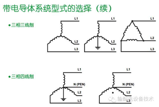 看過ABB的培訓后，讓我們來比較一下施耐德的開關柜培訓。