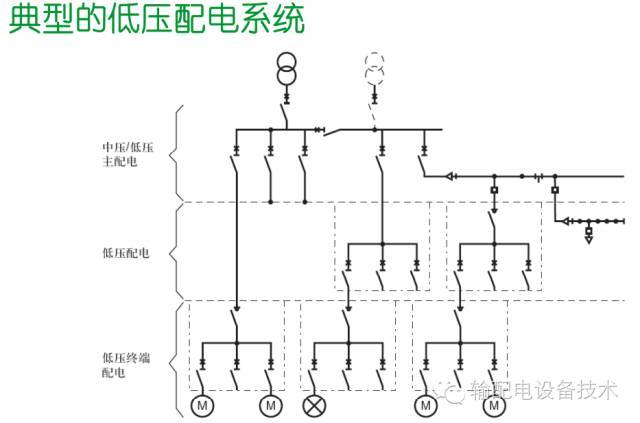 看過ABB的培訓后，讓我們來比較一下施耐德的開關柜培訓。