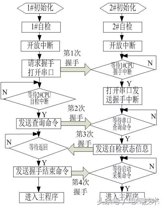 高壓開關(guān)柜在線監(jiān)測系統(tǒng)的設(shè)計(jì)與研究