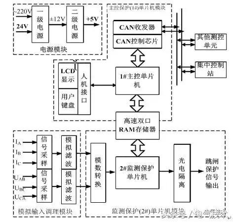 高壓開關(guān)柜在線監(jiān)測系統(tǒng)的設(shè)計(jì)與研究