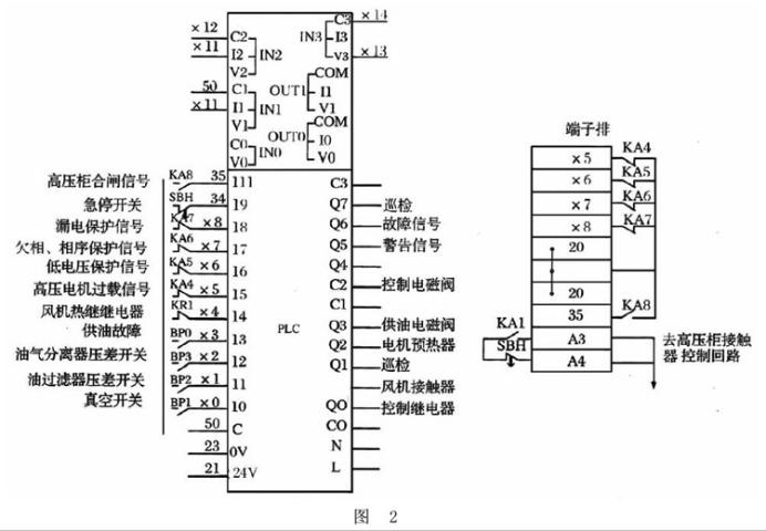 某公司XGN2-12高壓開關(guān)柜改造方案