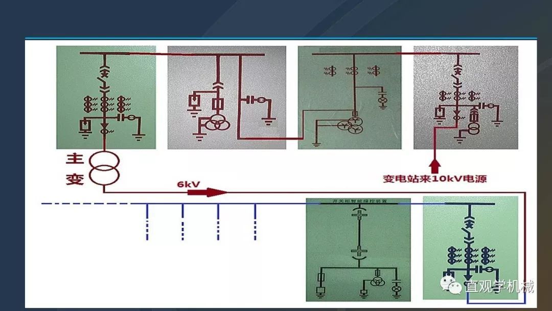 中國工業(yè)控制|高電壓開關(guān)柜培訓(xùn)課件，68頁ppt，有圖片和圖片，拿走吧！