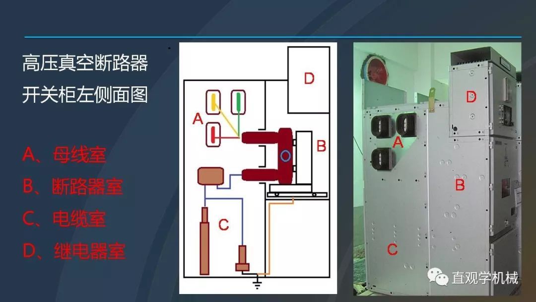 中國工業(yè)控制|高電壓開關(guān)柜培訓(xùn)課件，68頁ppt，有圖片和圖片，拿走吧！