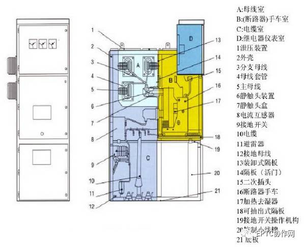 高壓開(kāi)關(guān)柜斷電運(yùn)行及故障判斷和處理方法的詳細(xì)說(shuō)明