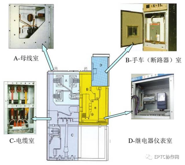 高壓開(kāi)關(guān)柜斷電運(yùn)行及故障判斷和處理方法的詳細(xì)說(shuō)明