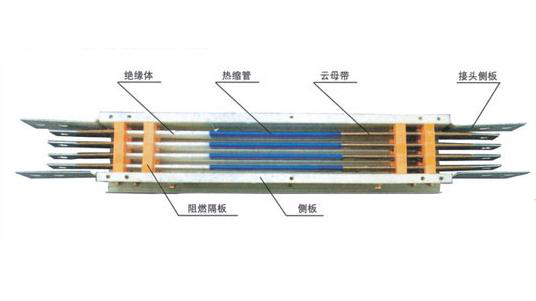 高壓開關(guān)柜時(shí)的總線選擇