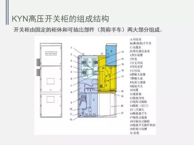 高電壓開(kāi)關(guān)柜局部放電檢測(cè)技術(shù)(附案例)