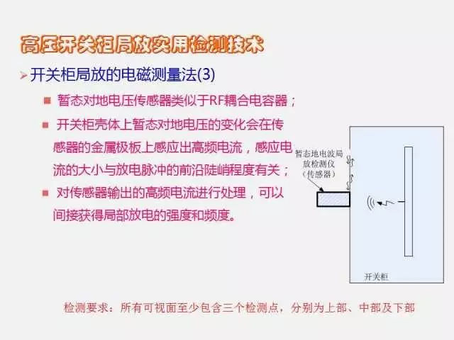 高電壓開(kāi)關(guān)柜局部放電檢測(cè)技術(shù)(附案例)