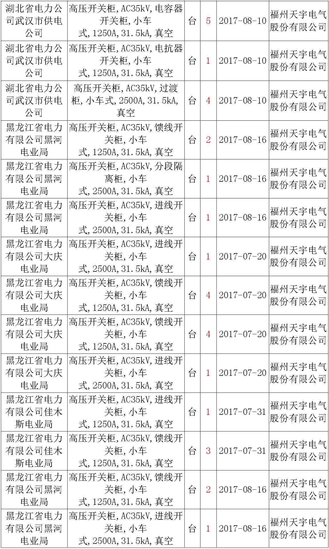 17年來國家電網(wǎng)第二次35kV開關(guān)柜 10kV開關(guān)柜1輸變電工程第四高壓斷路器誤動原因及處理