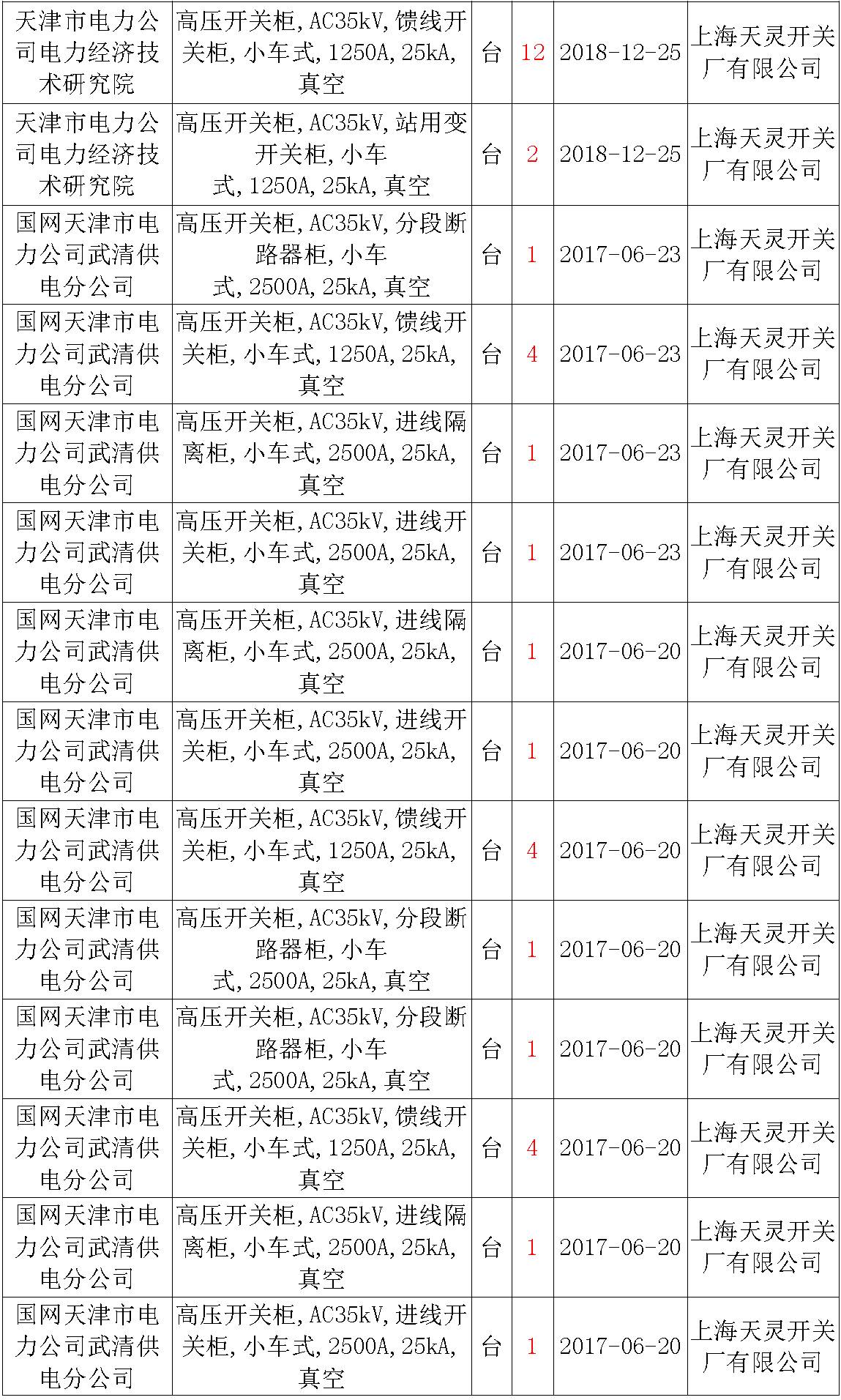 17年來國家電網(wǎng)第二次35kV開關(guān)柜 10kV開關(guān)柜1輸變電工程第四高壓斷路器誤動原因及處理