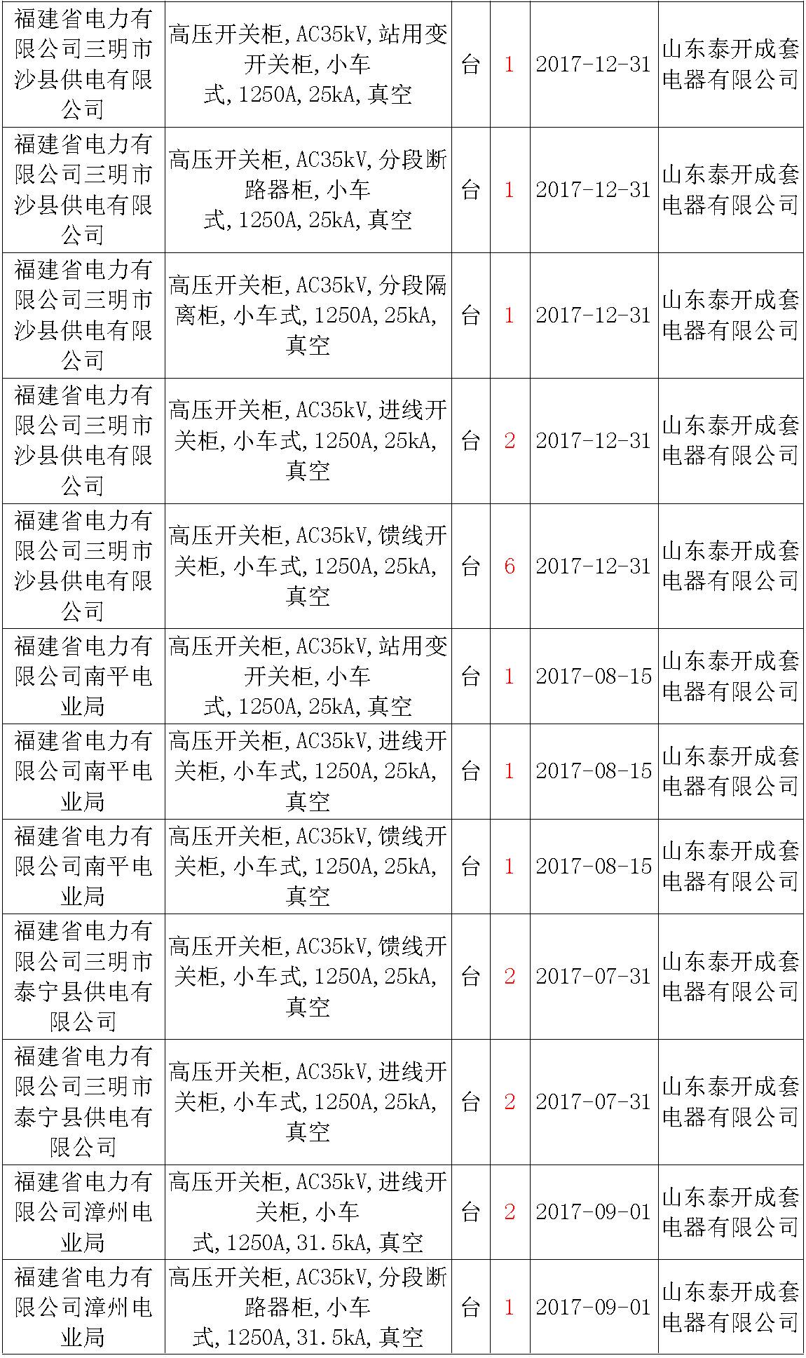 17年來國家電網(wǎng)第二次35kV開關(guān)柜 10kV開關(guān)柜1輸變電工程第四高壓斷路器誤動原因及處理