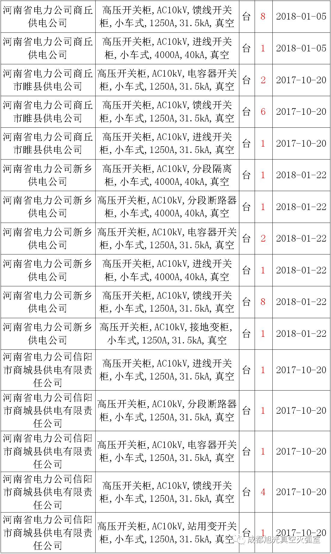 17年來國家電網(wǎng)第二次35kV開關(guān)柜 10kV開關(guān)柜1輸變電工程第四高壓斷路器誤動原因及處理