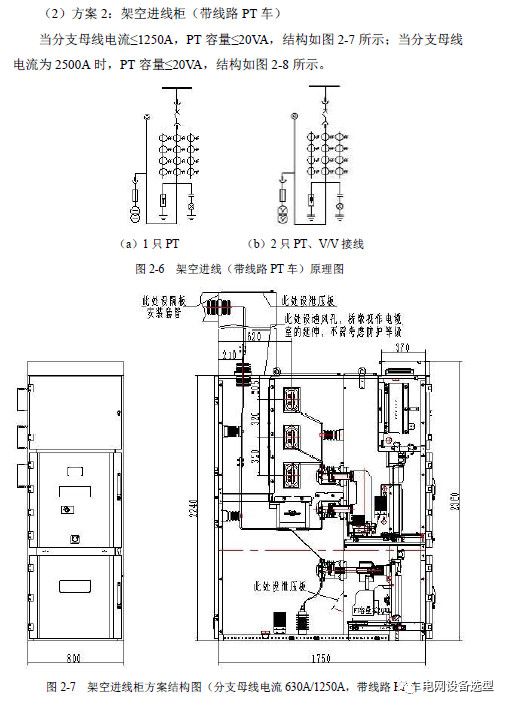 12 KV手車類型開關(guān)柜標準化設(shè)計定制方案(2019年版)