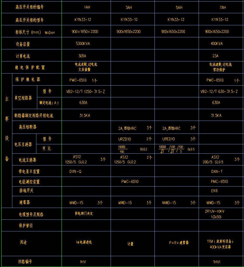 如何查看高低壓成套設(shè)備開關(guān)柜一次系統(tǒng)圖紙(首先部分)