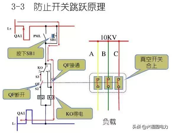 10KV開關(guān)柜控制和保護(hù)動作原理，超美的圖形解決方案