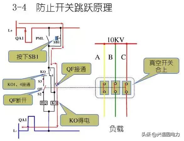 10KV開關(guān)柜控制和保護(hù)動作原理，超美的圖形解決方案