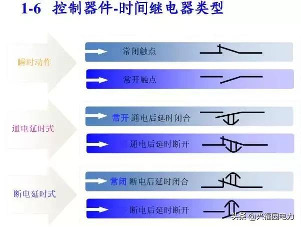 10KV開關(guān)柜控制和保護(hù)動作原理，超美的圖形解決方案