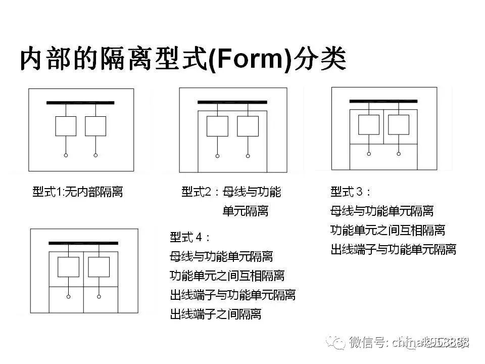 中國工業(yè)控制|低電壓開關(guān)柜基本知識