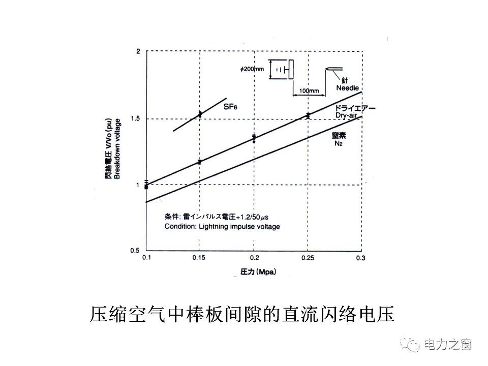 請看西高等法院的專家如何解釋中壓氣體絕緣金屬封閉開關(guān)柜的知識