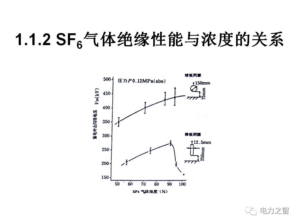 請看西高等法院的專家如何解釋中壓氣體絕緣金屬封閉開關(guān)柜的知識