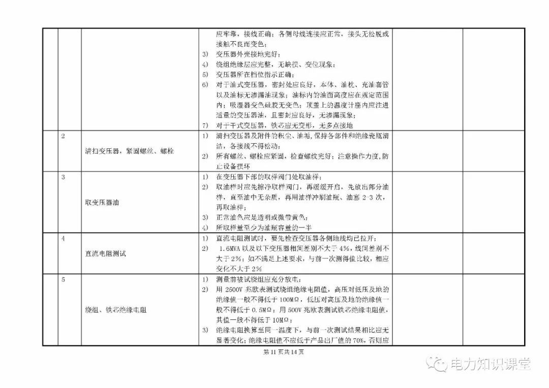 10kV開關(guān)柜維護和測試標(biāo)準(zhǔn)化操作說明