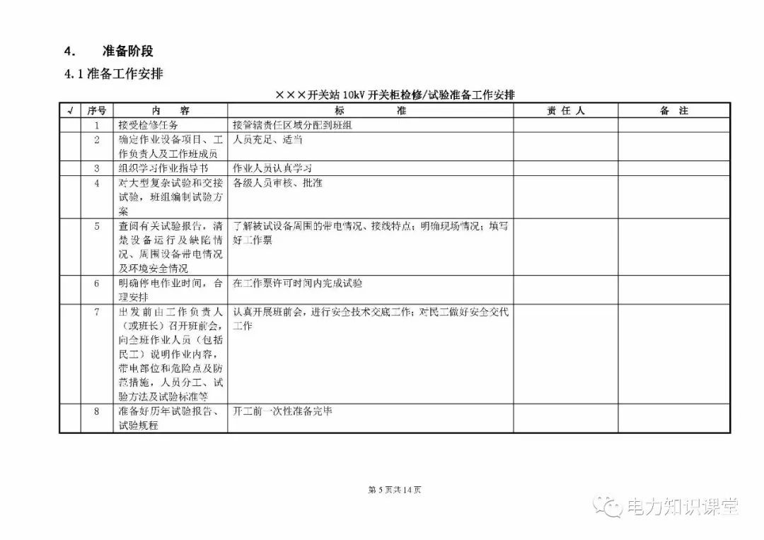 10kV開關(guān)柜維護和測試標(biāo)準(zhǔn)化操作說明