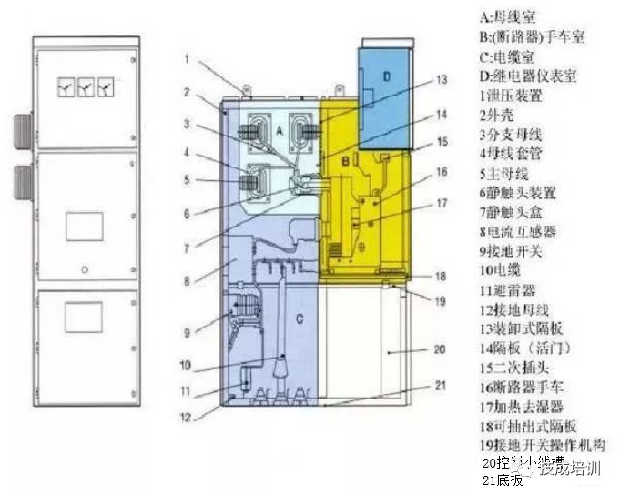 高壓開關(guān)柜斷電操作和故障判斷處理的詳細(xì)說明