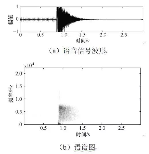 用深度學(xué)習(xí)算法識別開關(guān)柜的局部放電故障