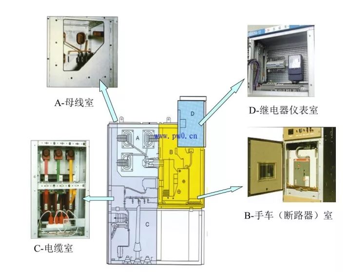 當(dāng)心|高電壓開關(guān)柜幾個容易失效的元件