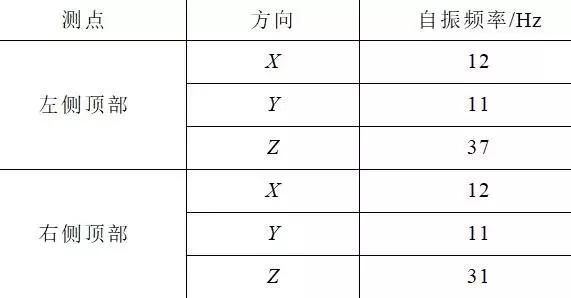 創(chuàng)新的開關柜抗震解決方案滿足核電抗震要求，效果好，方法簡單。