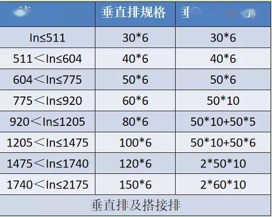 如何計算低壓開關柜銅排的數(shù)量？這是我見過的較受歡迎和較美麗的文章！