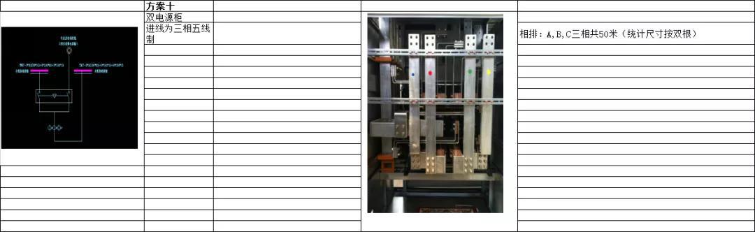如何計算低壓開關柜銅排的數(shù)量？這是我見過的較受歡迎和較美麗的文章！