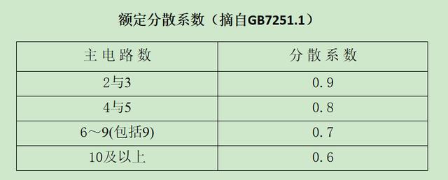 如何計算低壓開關柜銅排的數(shù)量？這是我見過的較受歡迎和較美麗的文章！