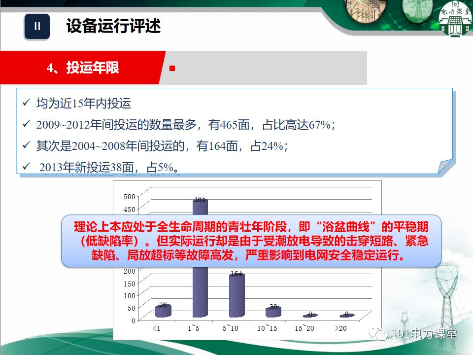 開關(guān)柜濕度排放和處理方法