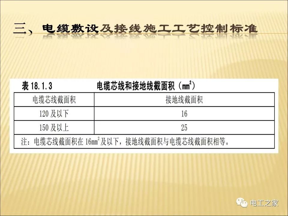 一條完成開關柜安裝，電纜橋架施工，電纜敷設及布線施工，照明配電箱施工