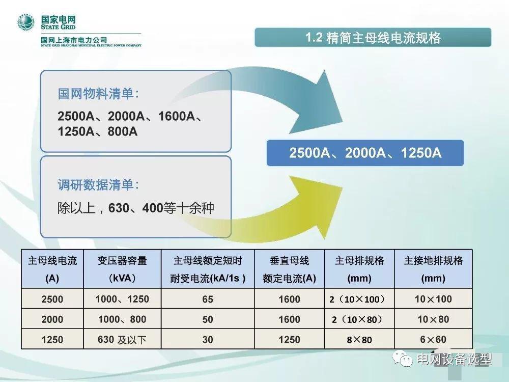 國家電網(wǎng)公司:低電壓開關(guān)柜標準化設(shè)計方案