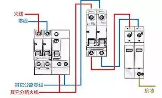 你了解配電箱的內部結構分析嗎？