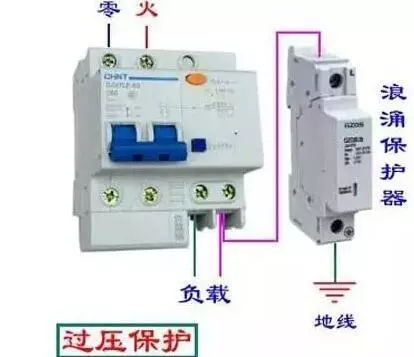 你了解配電箱的內部結構分析嗎？