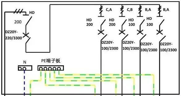 你了解配電箱的內部結構分析嗎？