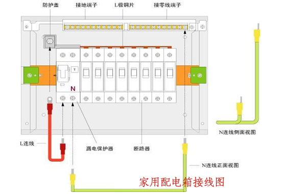 邊肖告訴你，室內(nèi)配電箱安裝和布線方法