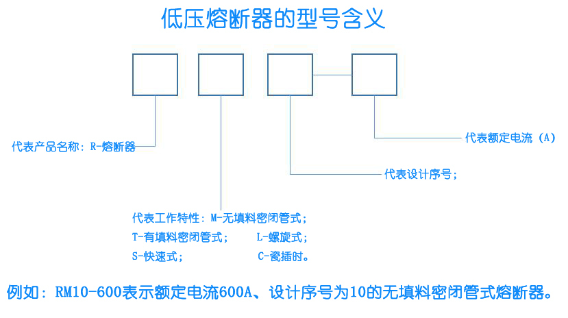 淺談開關(guān)柜中低壓熔斷器的含義及安裝要點