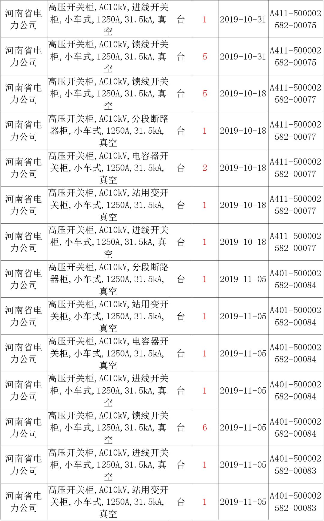 國家電網(wǎng)輸變電工程，19年第三次改造設備開關柜2019年海南首先次配電設備，19年天津首先次擴建材料