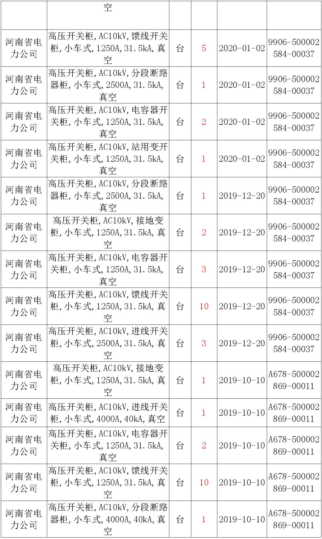 國家電網(wǎng)輸變電工程，19年第三次改造設備開關柜2019年海南首先次配電設備，19年天津首先次擴建材料