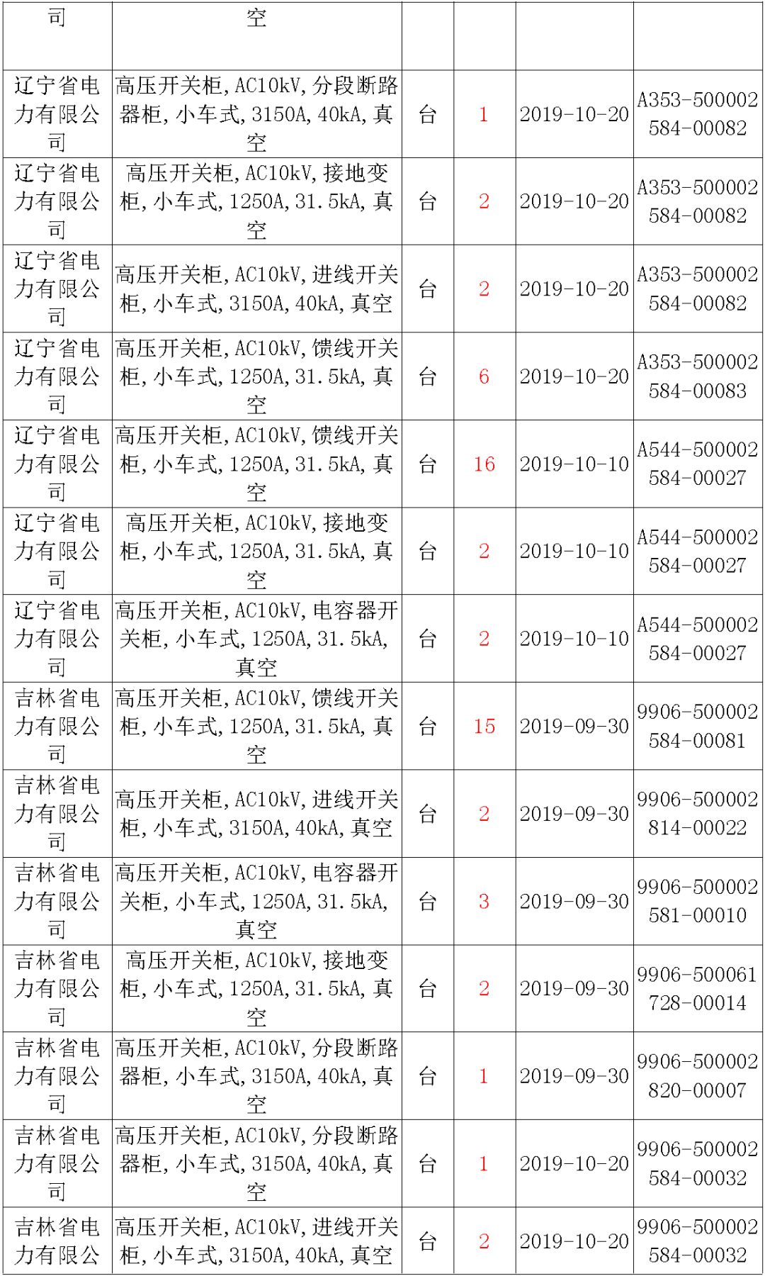 國家電網(wǎng)輸變電工程，19年第三次改造設備開關柜2019年海南首先次配電設備，19年天津首先次擴建材料