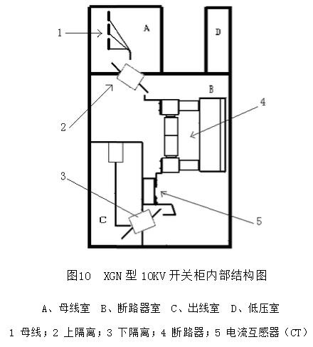 KYN和XGN高壓開關(guān)柜專業(yè)人士已知的結(jié)構(gòu)