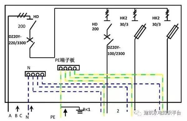 配電箱內(nèi)部結(jié)構(gòu)分析，誰(shuí)看誰(shuí)懂！