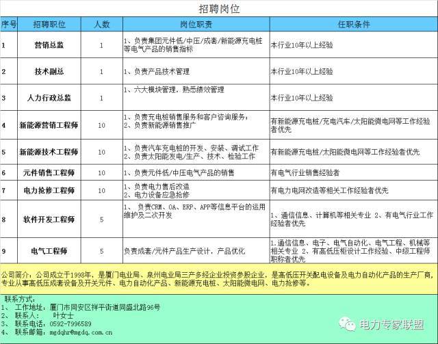 施工現(xiàn)場臨時用電配電箱(柜)標(biāo)準(zhǔn)化配置圖集